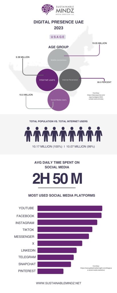 UAE Social Media Stats – Things to learn from the year that went by