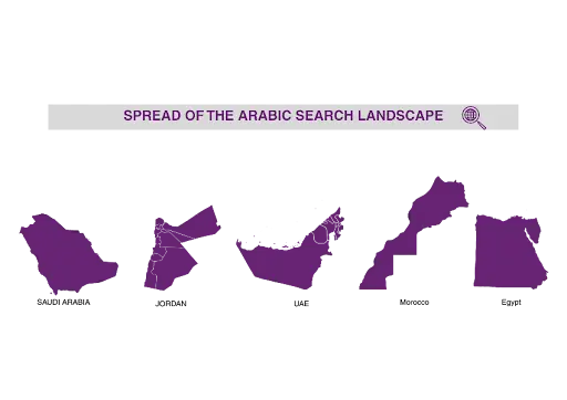 Arabic SEO Services