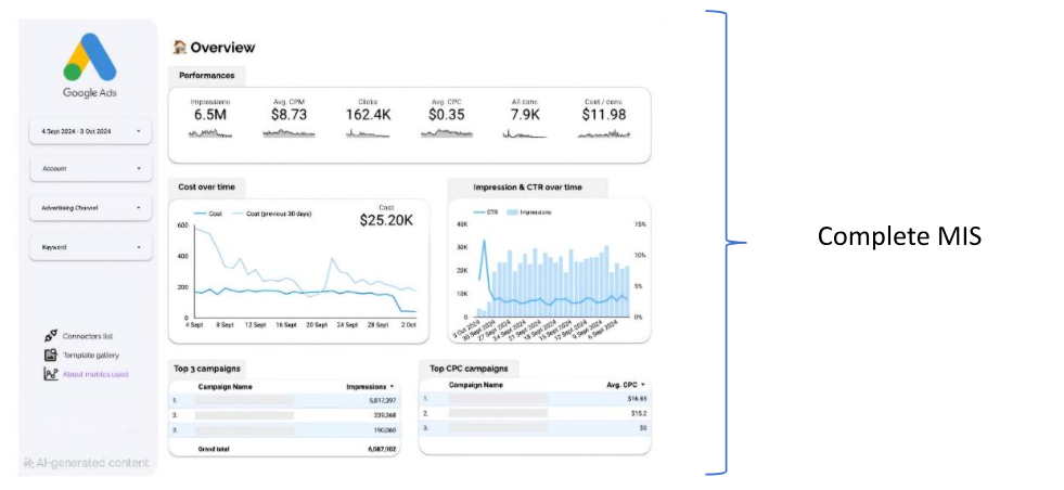 Black numbers, white background, Wavy blue lines, Google Ads icon