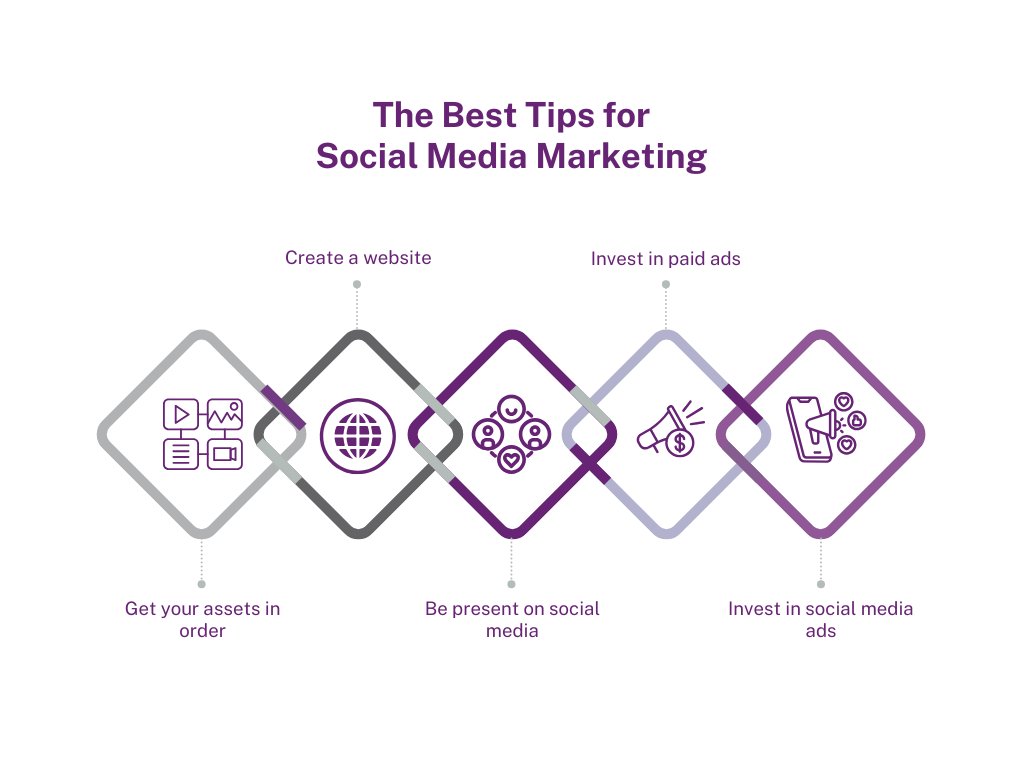 Best social media marketing company in Dubai